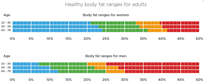 Body Fat Ranges